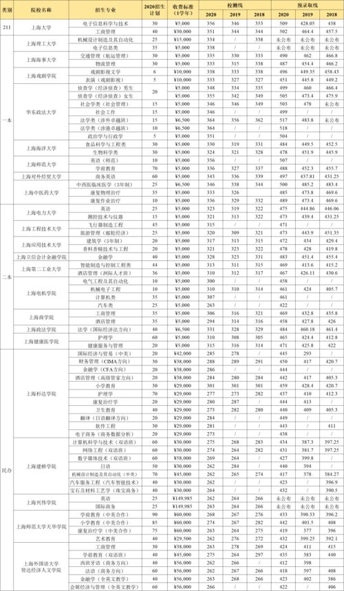 2018年3月10日黄历和2027年正宗版黄历书，哪一年的黄历更详细？