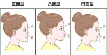 身体健康状况与下巴的隐秘对话