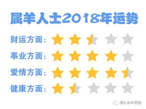 2026年属蛇的运势和2018年运势总结分别是什么？