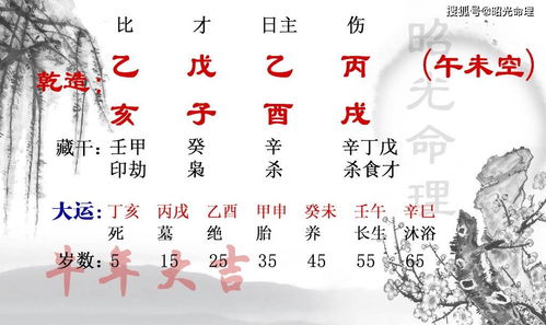 八字中月令如何判断旺衰？