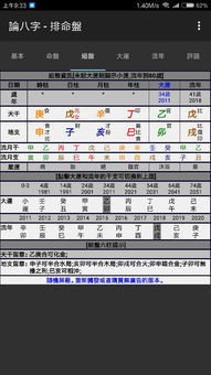 得夫宠的八字与八字配对有何不同之处？
