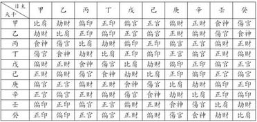 官星财星高透八字预示什么命运？官星财星藏于墓库中是什么含义？