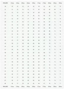 从易经八卦堪身材高低与生命嫩量