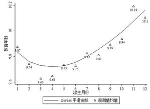 风水八字中的保密...