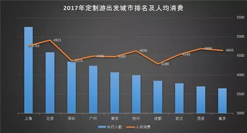 4.1 每天叫醒你的不是梦想， 是闹钟