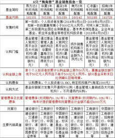 2026年6月黄历和11号黄历分别有哪些宜忌？