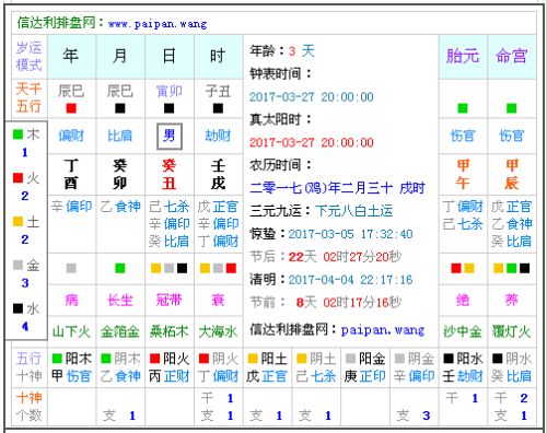 丁酉日柱男命有何特殊命理特征？男女八字命运有何不同？