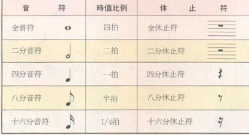 如何通过音符和休止符图解来判断吉凶？