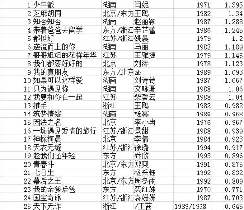 实足年龄