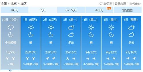 行程安排：三天两夜够不够？
