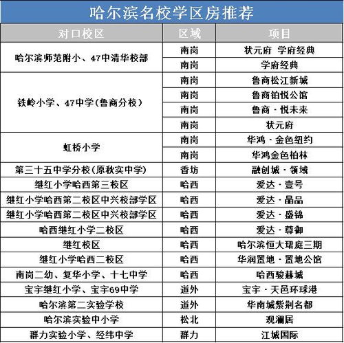 五、 名字推荐—从平凡到炫酷（顺便凑字数）