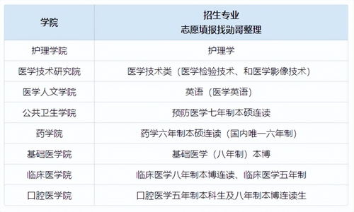 婚后有可能出现的常见问题