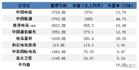 六、积分怎么用？这可是一门学问