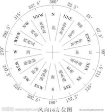 八字中如何解读命卦和格局？