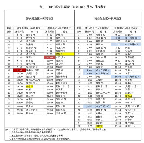 三、 那个表格，大家看仔细了啊！