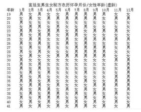 2026年出生女孩的最佳受孕时间表，孕妇何时分娩才能确保宝宝在2026年出生？