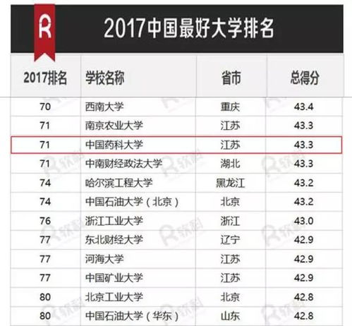 一、生肖与药科较大学——龙腾四海