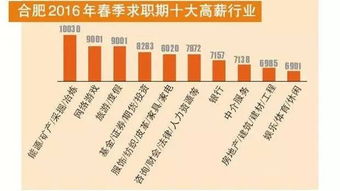 薪酬解析与就业机会趋势