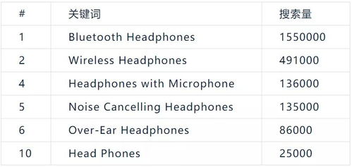 沉重名率较低的方法（有点儿土味）