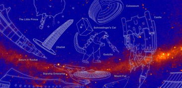 星座能量冲击