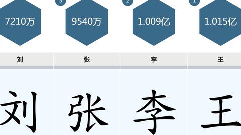 王姓：帝王之家的光辉