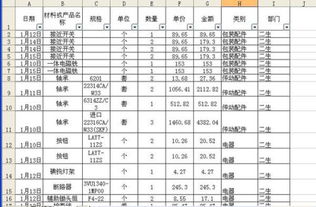 表格时间：列举几个爆款名称与特点