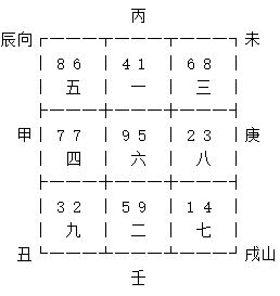 玄空风水七运癸山丁向如何改运至八运子山午向？