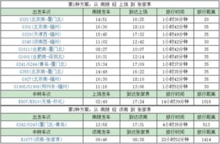 票价优惠信息大揭秘