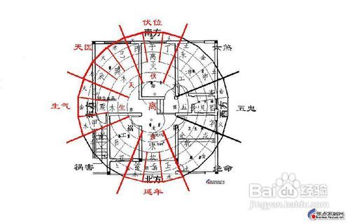回答易经风水类问题有哪些,回答易经风水类问题有哪些
