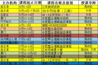 五、行程怎么规划？脑子都要炸了