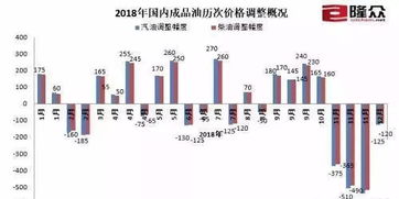生肖运势：谁在油价变化波动中“遭劫”？