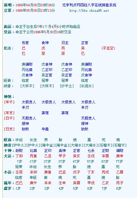 八字排盘计算公式如何应用于合婚大师的配对分析？