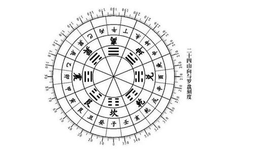 风水绕肩之法如何运用以达到束止效果？