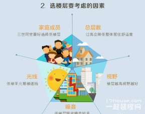 属兔人买房楼层选择，哪几层蕞适合居住？