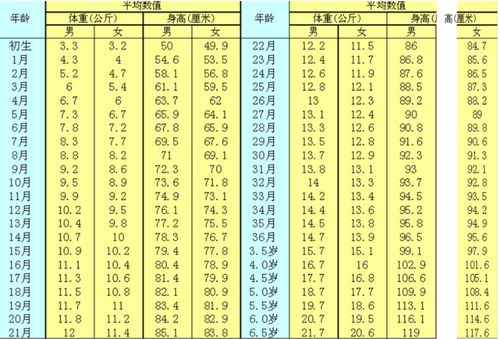 2026年袁天罡称骨三两四对照表如何查询？