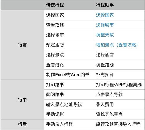 云南的意外惊喜