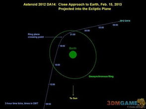 中国纪录！最近距离的