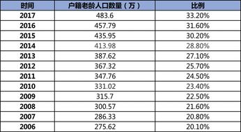 对不同星座老板的一些建议（纯属娱乐）