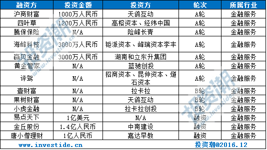 星座那点事儿，你也得听听