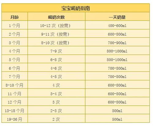 11月份11个月宝宝一天应该吃多少辅食呢？