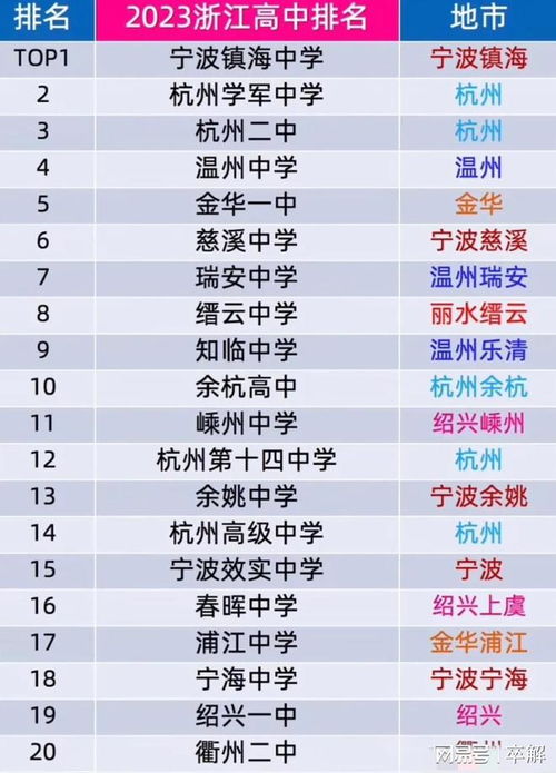 那一些被写进历史持续发展的名字