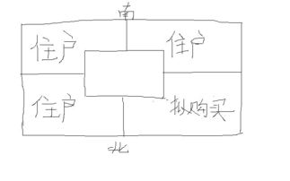 如何化解户字形房屋的风水问题？