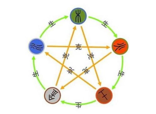 五行生克里的那些弯弯绕