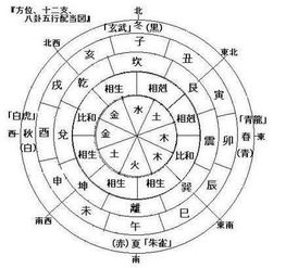 时辰：命运的脉络