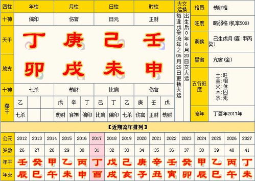 2026年免费姻缘算命姓名配对，如何查看姓名配对缘分指数？