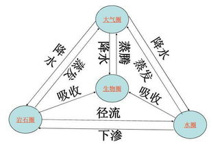 五行熵增耗散现象是如何影响自然界的平衡与演化的呢？