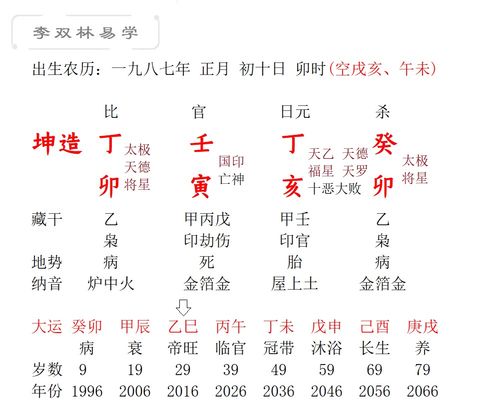 李双林八字断语大全中，如何判断八字一点财星都没有的情况？