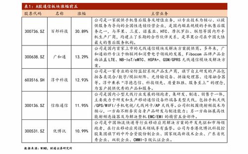 1. 地域因素