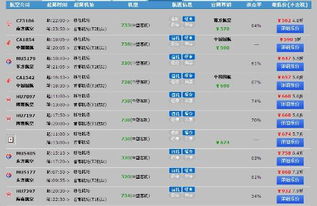 第二章：航班信息——从北京直飞宁波到底有多省钱？