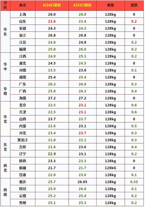2025年破屋吉日表里，哪一天是2026年破屋吉日？